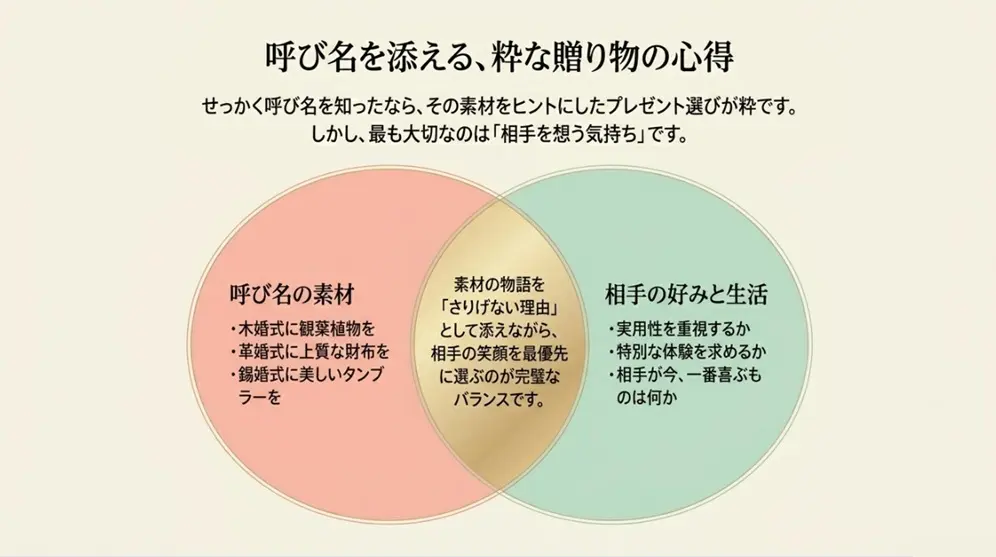 結婚記念日の呼び名にちなんだ贈り物
