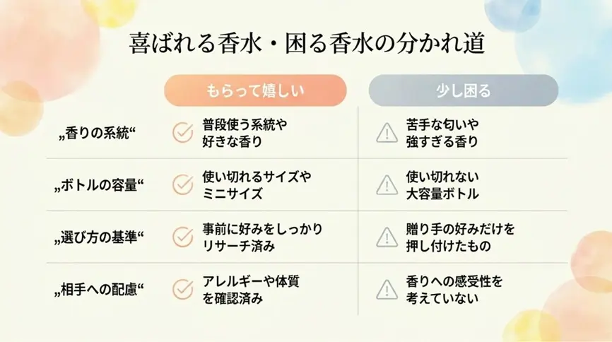 もらって嬉しい香水と嬉しくない香水