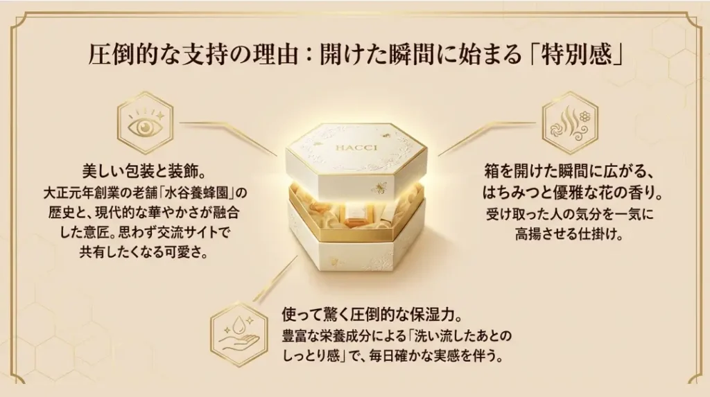 HACCIギフトの口コミでわかる魅力と評判