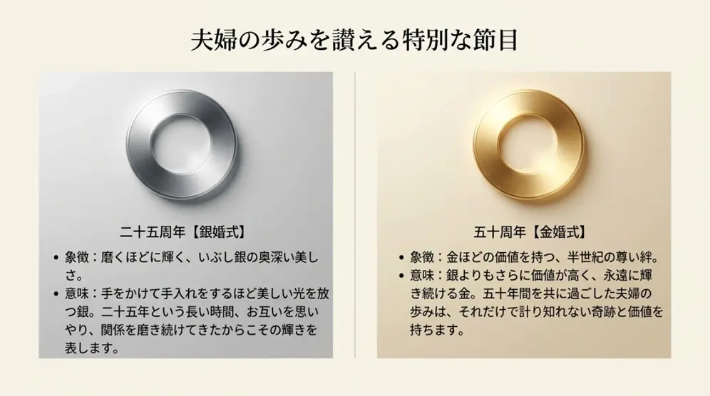 銀婚式・金婚式は特別な節目