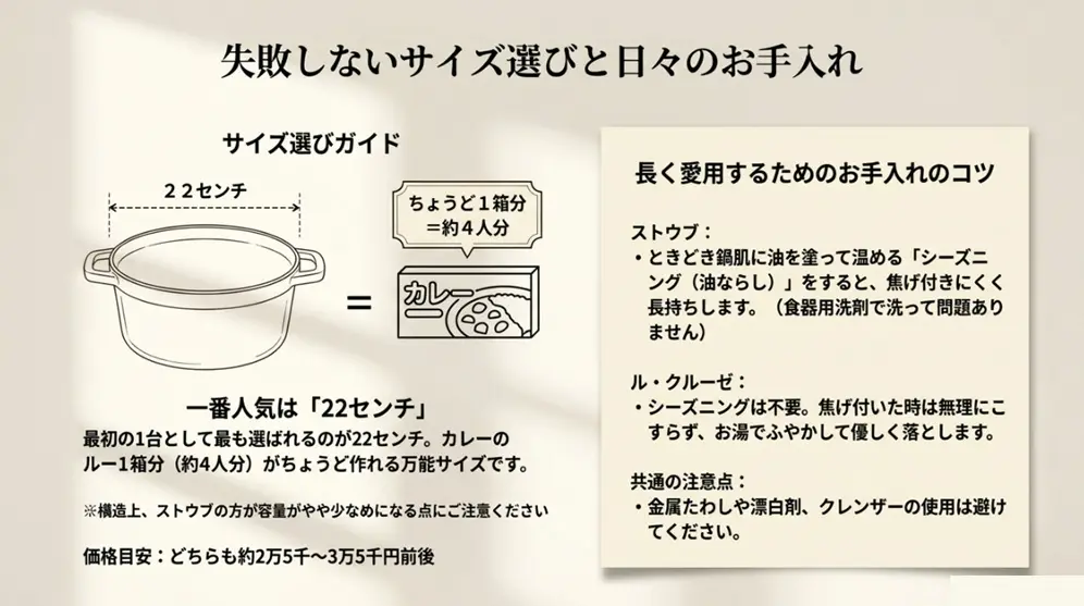 失敗しないサイズの選び方