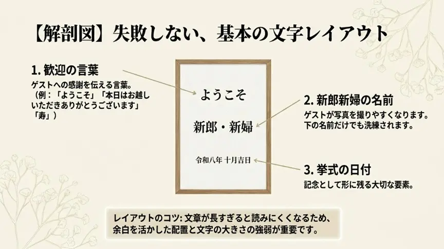 文字やメッセージのフォント選び