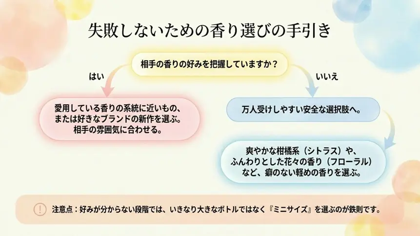 女性から香水をプレゼントする意味のまとめ