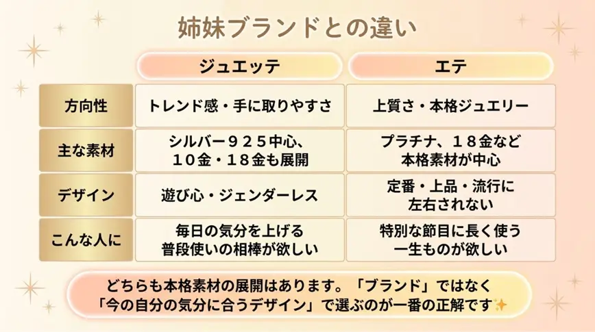 姉妹ブランドeteとの違い