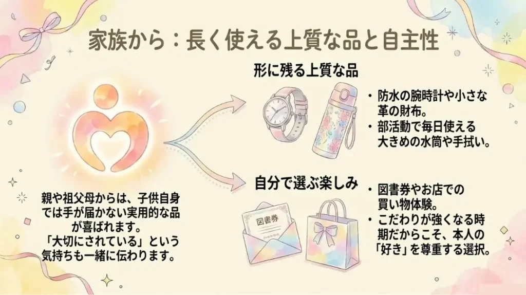 親から贈る実用的で長く使える品