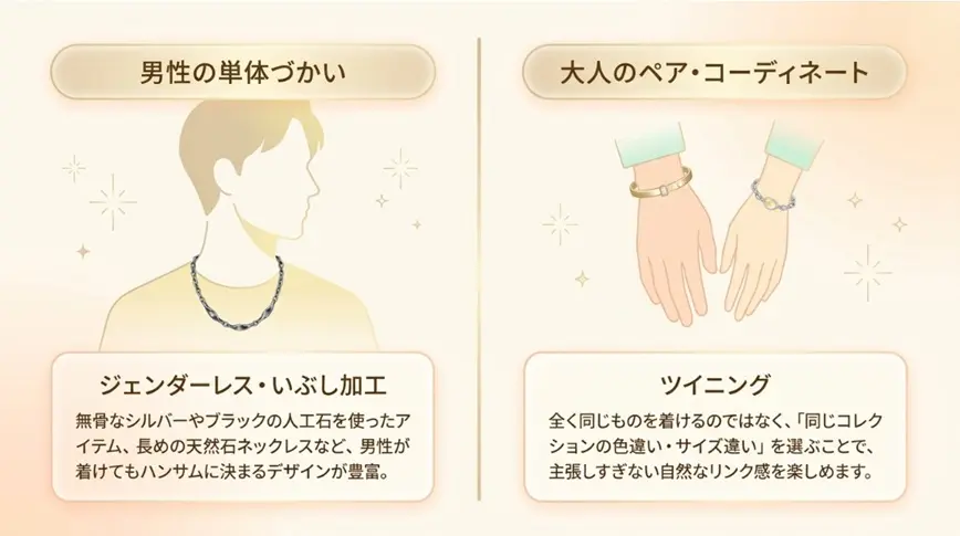 メンズに人気のアイテム