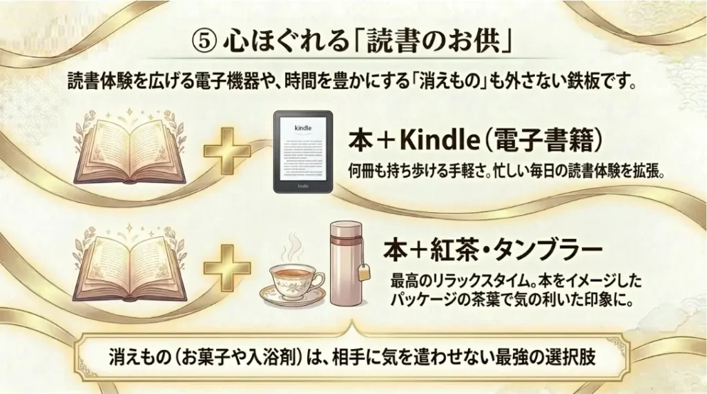 Kindleや紅茶など読書のお供も人気
