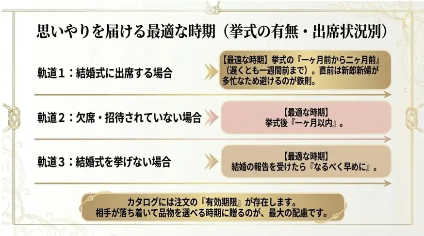 渡すタイミングが重要
