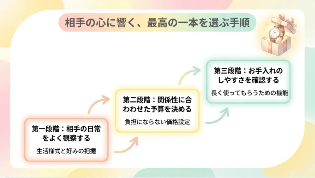 相手別のプレゼント時計の意味と選び方