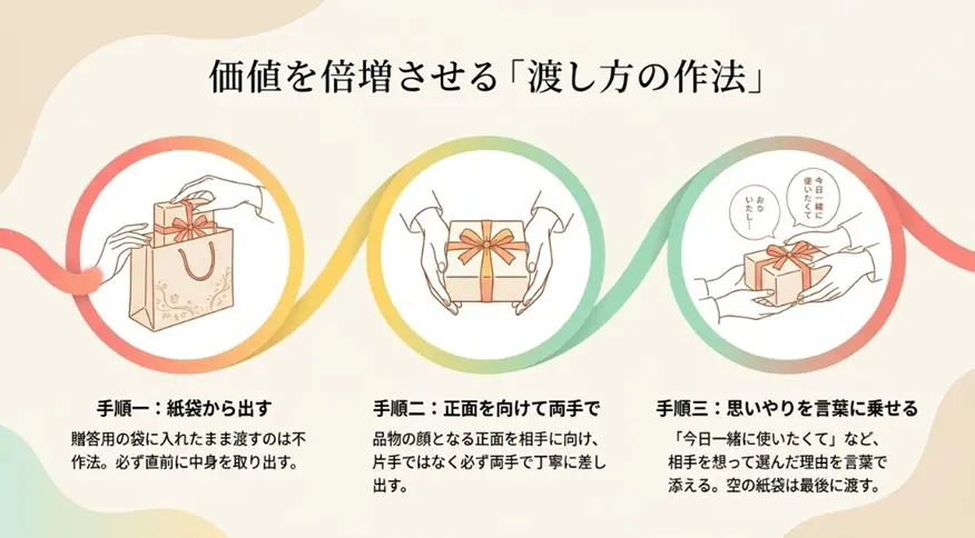 両手で丁寧に渡す基本の所作