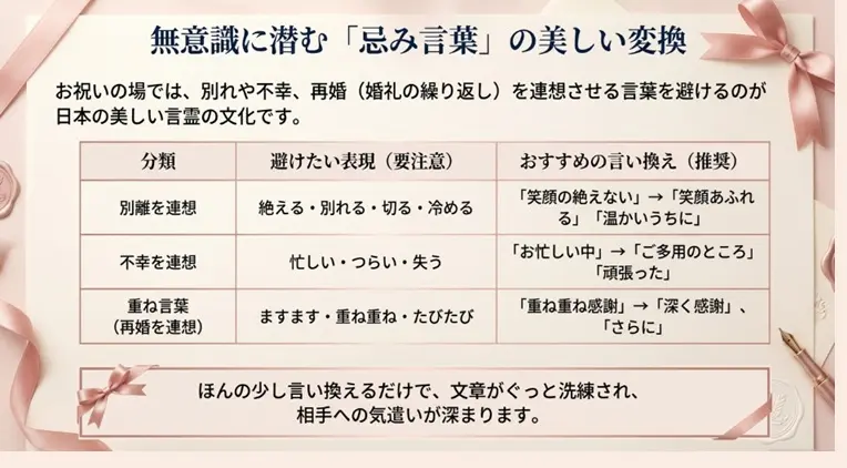 お祝いで使ってはいけない忌み言葉を美しく変換