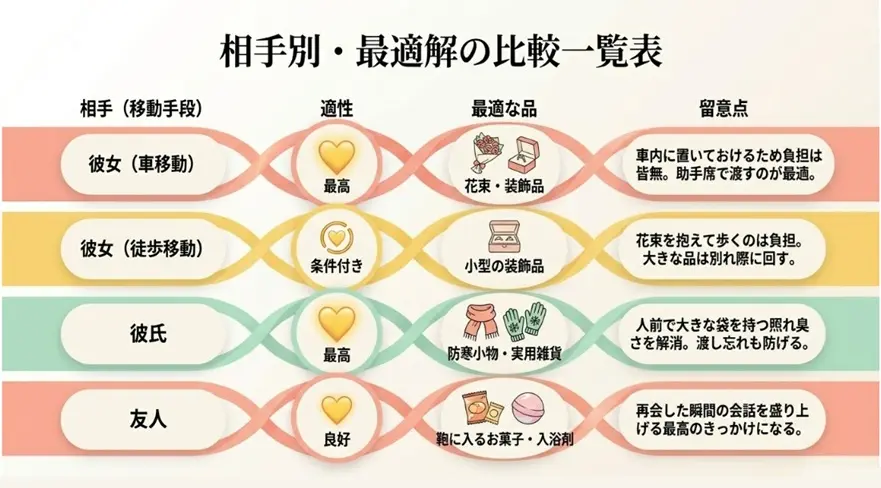 相手別プレゼントの最適な答え