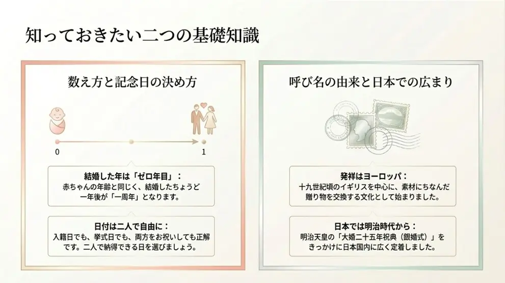 結婚記念日の数え方と決め方