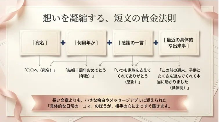 短い一言でも気持ちが伝わる書き方