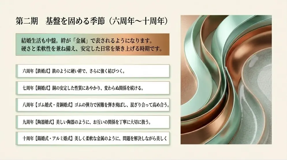 6〜10周年の呼び名と意味