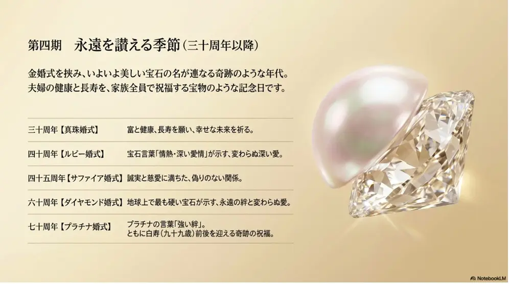 ダイヤモンド婚式など長寿の祝い