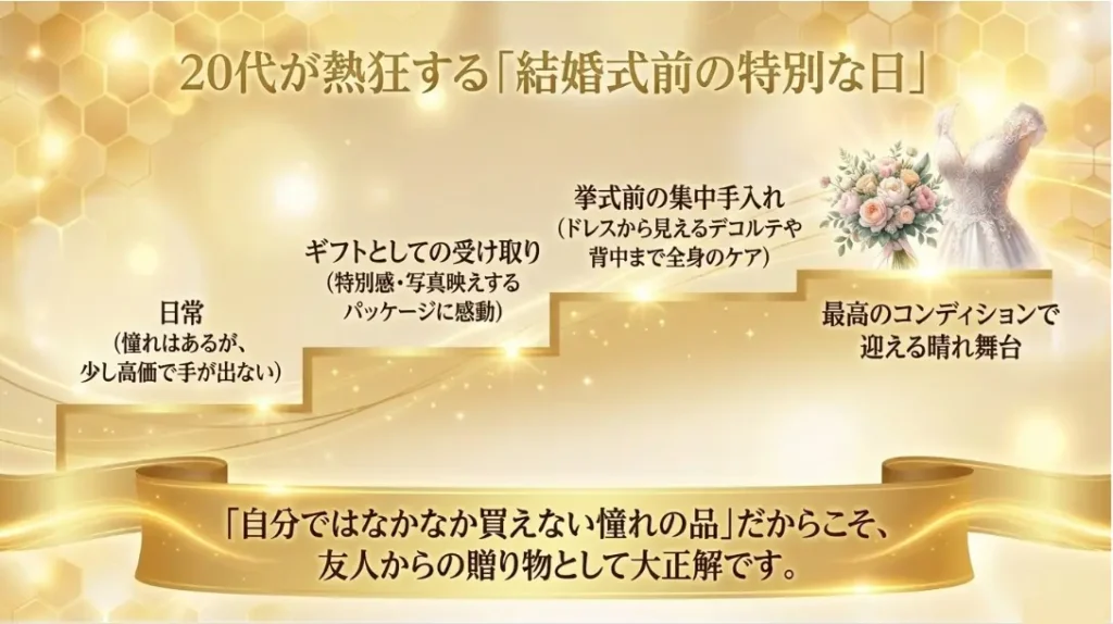20代に人気のプレ花嫁ケア