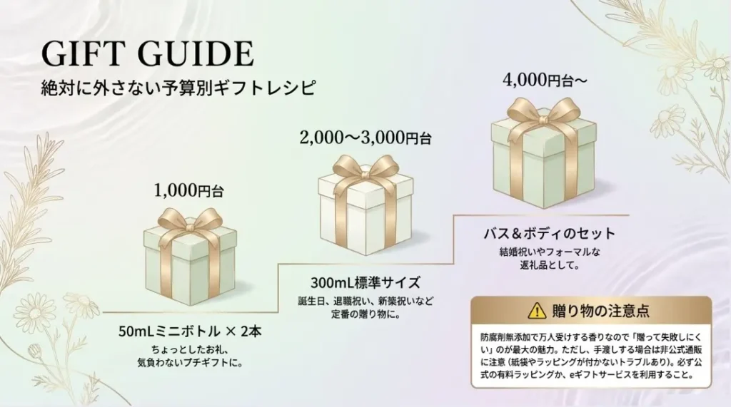 ギフトやプレゼントでの人気