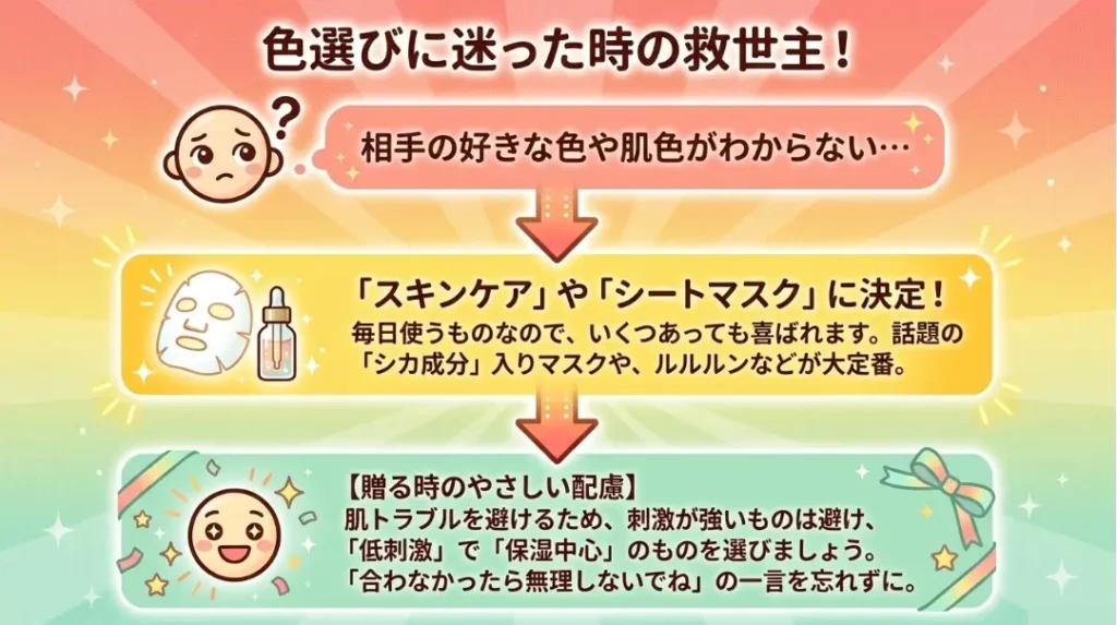 色選び不要のスキンケアやシートマスク