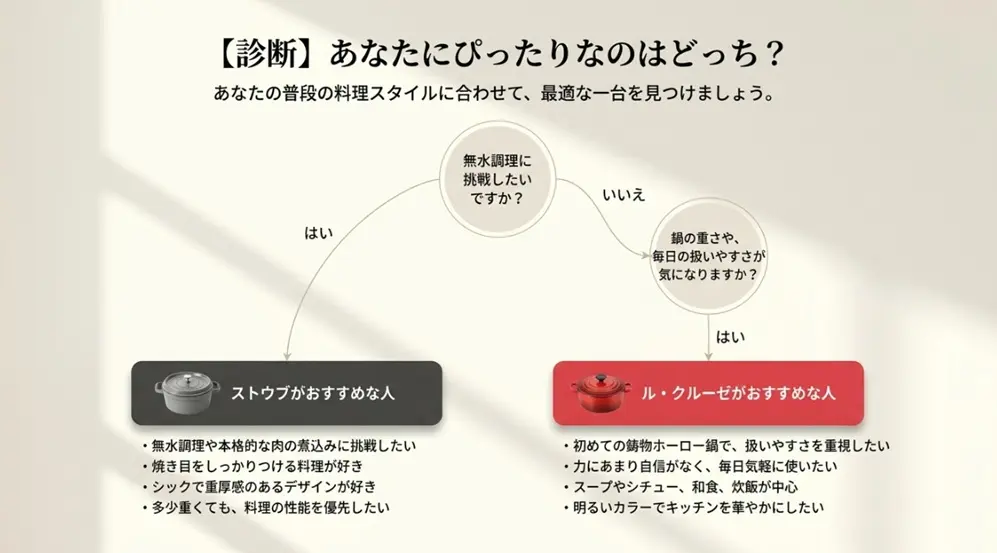 タイプ別でわかるおすすめ診断