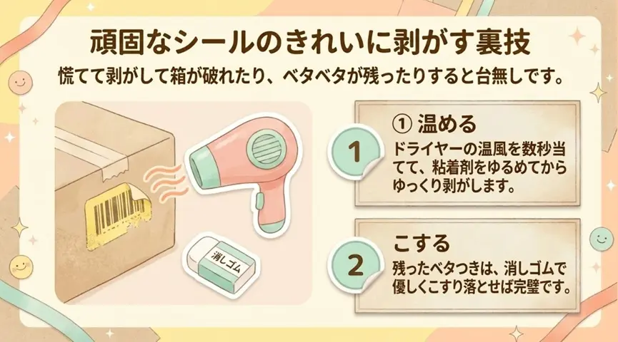 黄色い値札やタグの処理法