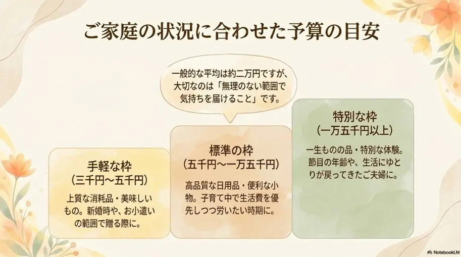 旦那の誕生日プレゼントの相場と平均予算の目安