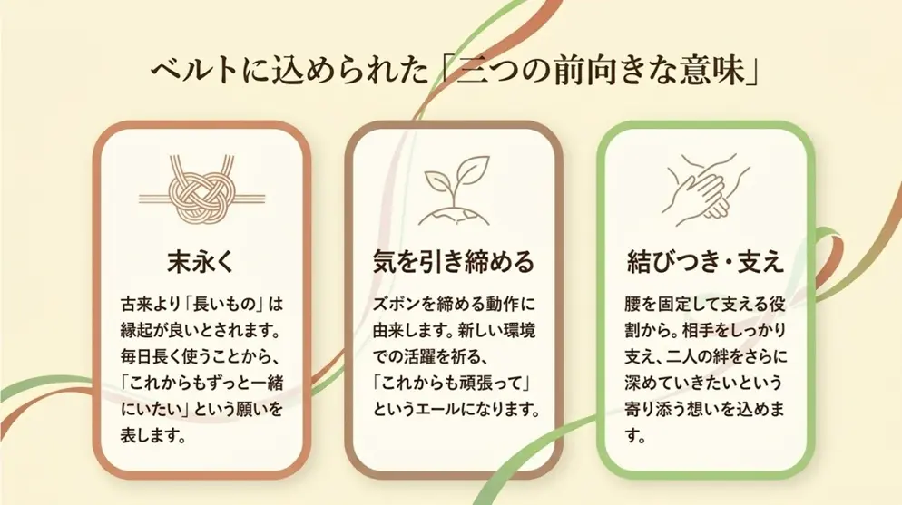 ベルトのプレゼントに込められた意味とは