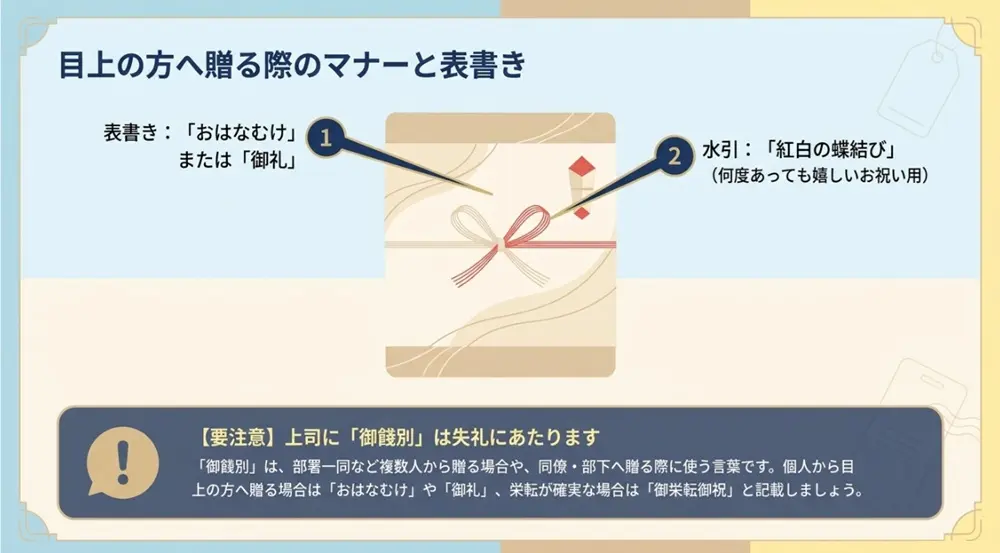 上司へののしと表書きのマナー