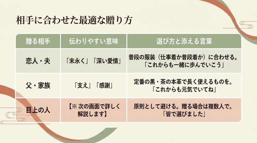 相手別に見るベルトを贈るときの注意点