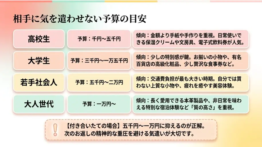 女性のリアルな本音と予算の相場