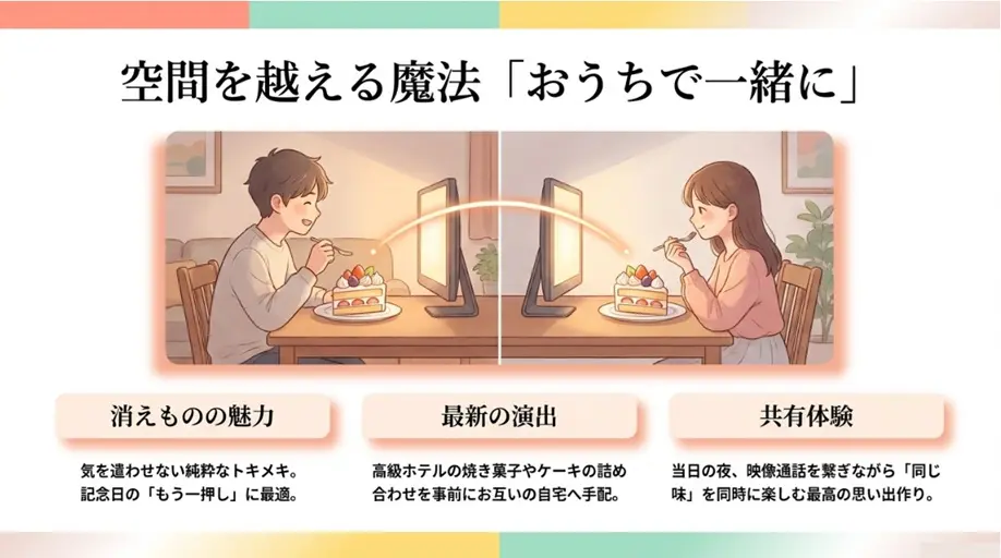 誕生日や記念日に贈る感動のスイーツ
