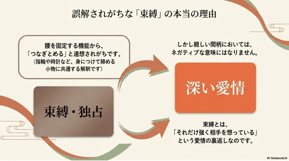 束縛という意味が生まれる理由